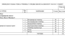 Prijedlog plana upisa za školsku 2016/17. godinu