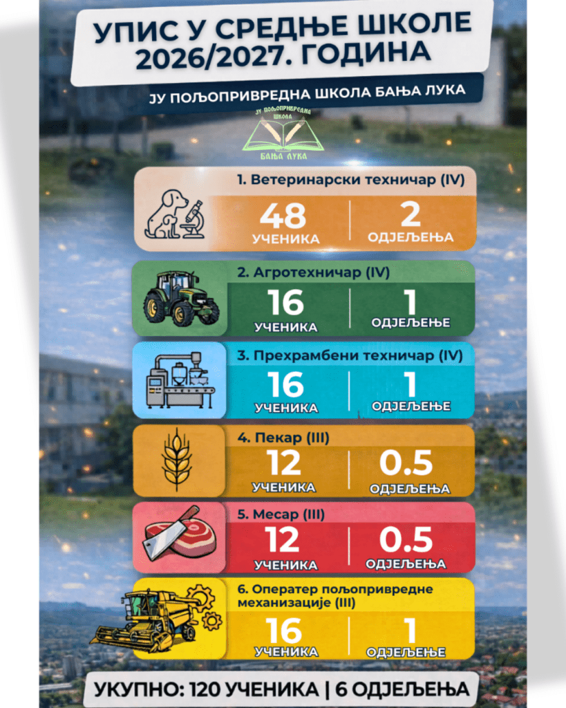 upis u srednje skole